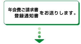 �o�^�ʒm���������肵�܂��B