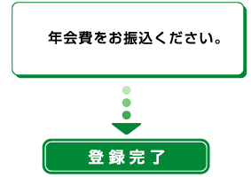 ������A�N�������U�����������B
