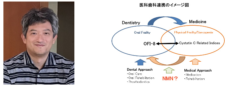 大阪歯科大学　楠 博（Kusunoki Hiroshi）